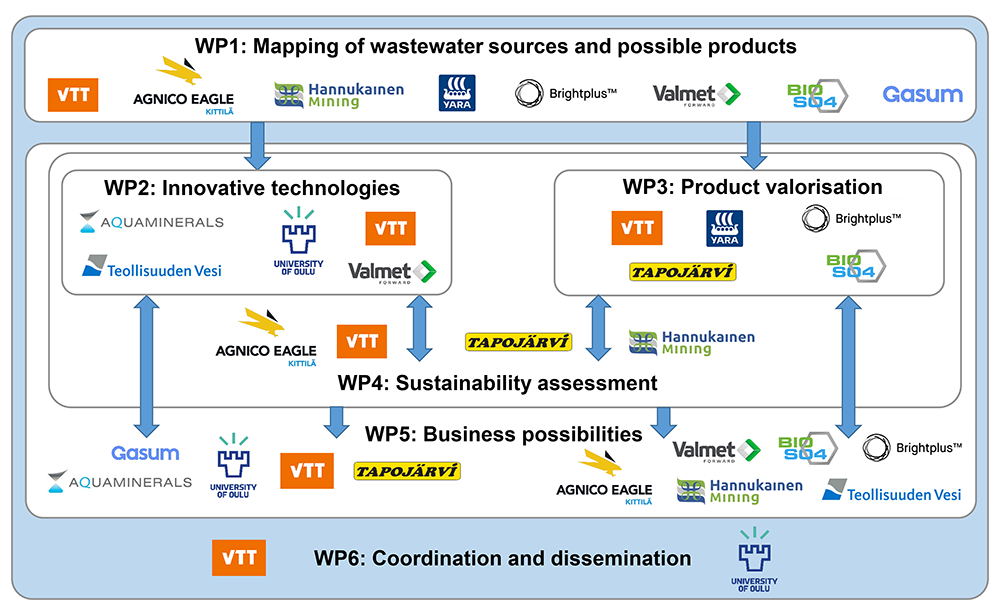 TYPKI WP structure image